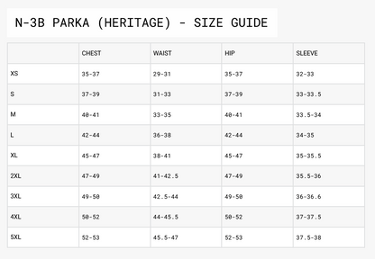 N-3B Parka, Heritage